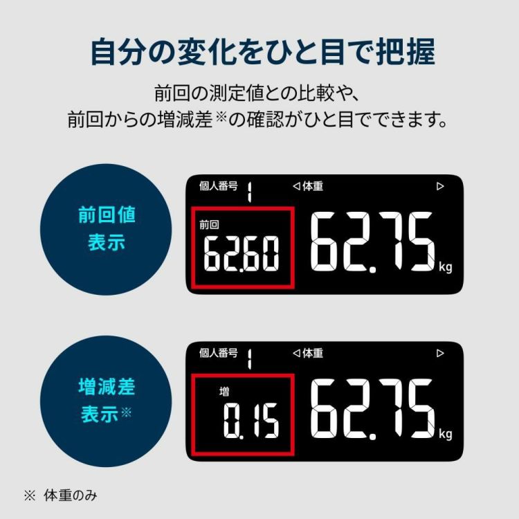 オムロン 体重体組成計 カラダスキャン KRD-608T2  ホワイト/ブラック