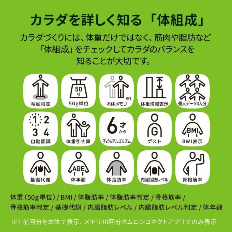 オムロン 体重体組成計 カラダスキャン KRD-608T2 ホワイト ブラック 予備電池＆クロス付き