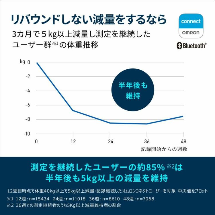 オムロン 体重体組成計 カラダスキャン KRD-608T2 ホワイト ブラック 予備電池＆クロス付き