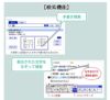 名入れは有料可 カシオ エクスワード 電子辞書 ドイツ語モデル  EX-word XD-SX7100 2020年度モデル 液晶保護フィルム＆ケース4点セット