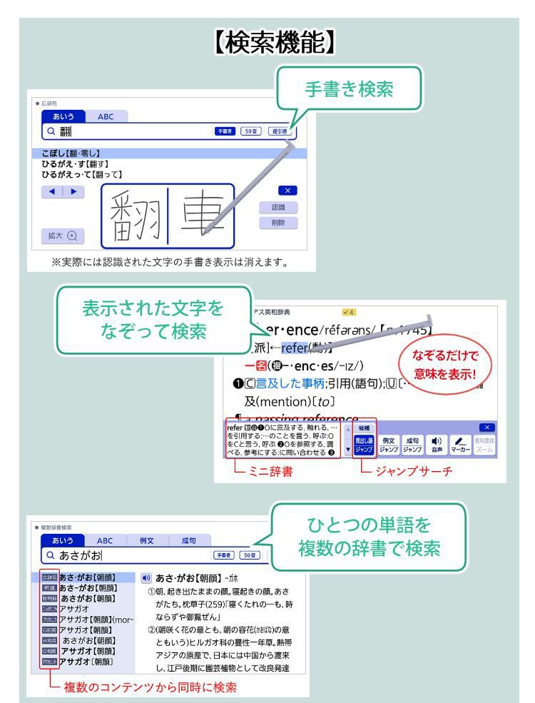 カシオ エクスワード 電子辞書 フランス語モデル EX-word XD-SX7200 2020年度モデル 液晶保護フィルム＆ケース4点セット