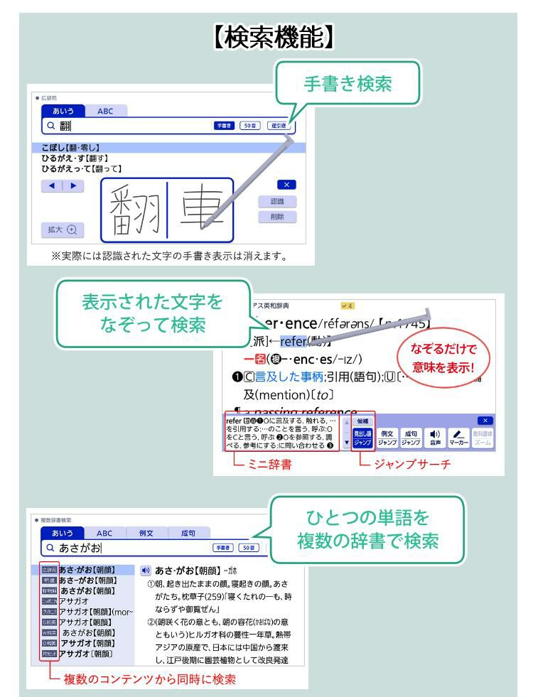 カシオ エクスワード 電子辞書 中国語モデル XD-SX7300WE / XD-SX7300RD ホワイト/レッド 2020年度モデル 液晶保護フィルム＆ケース4点セット
