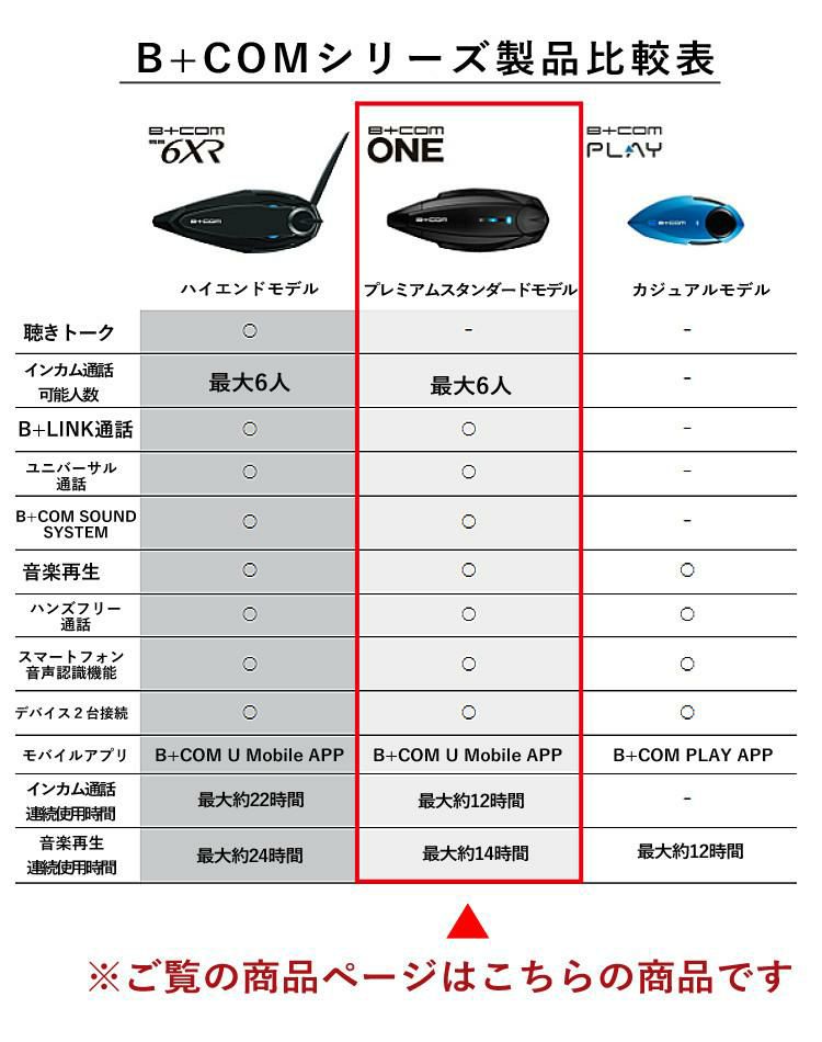 特典付 サインハウス B+COM ONE アームマイクUNIT バイクインカム ワイヤレスインカム ヘルメット用 ツーリング ビーコム ワン  00081660  SYGN HOUSE