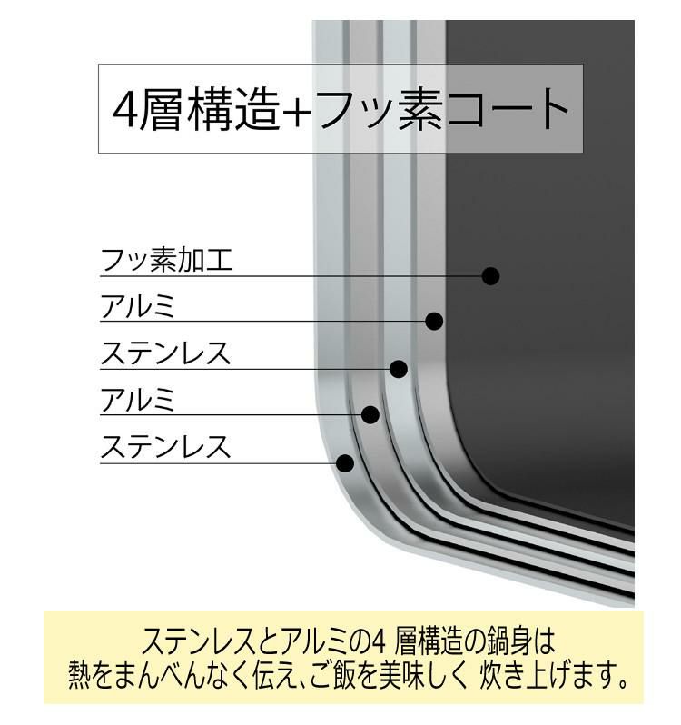 ハリオ 蓋がガラスのIH対応ご飯釜 雪平 GIS-200 両手鍋 炊飯 ご飯釜 IH 鍋 4 層構造 フッ素コート お米 こびりつきにくい