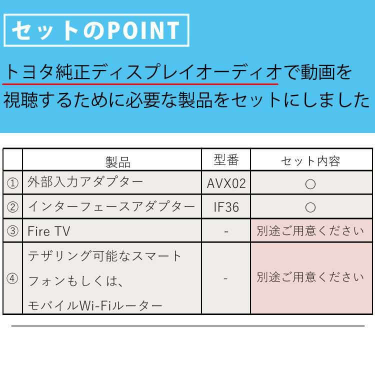 ビートソニック トヨタ車専用 外部入力アダプター AVX02 ＆ 音声 映像 変換アダプター IF36 Fire TVで見る セット