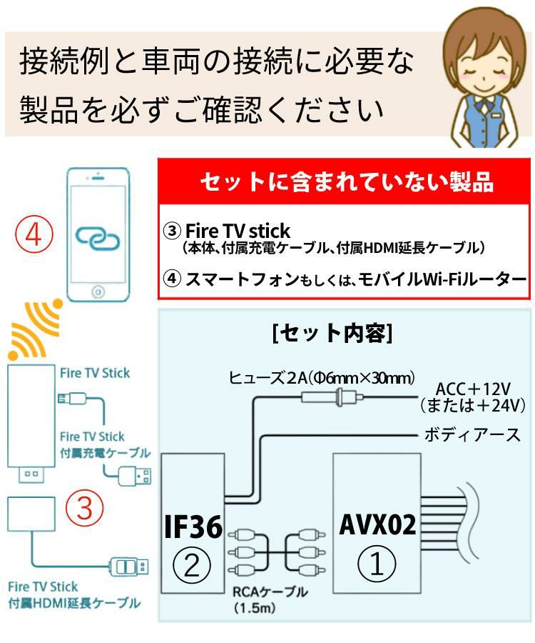 ビートソニック トヨタ車専用 外部入力アダプター AVX02 ＆ 音声 映像 変換アダプター IF36 Fire TVで見る セット