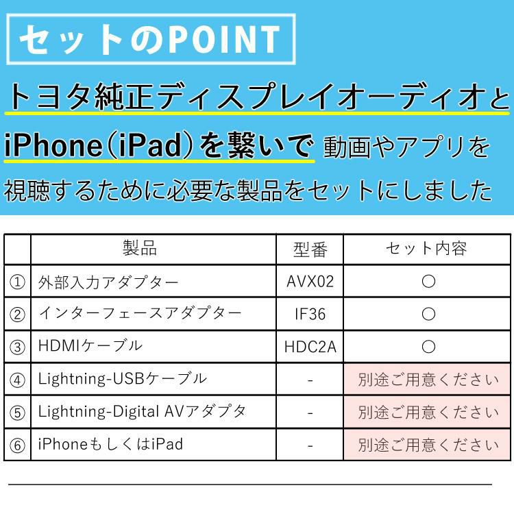 ビートソニック トヨタ車用 外部入力アダプター AVX02 ＆ 変換アダプター IF36 ＆ 純正HDMIケーブル HDC2A iPhoneで見るセット