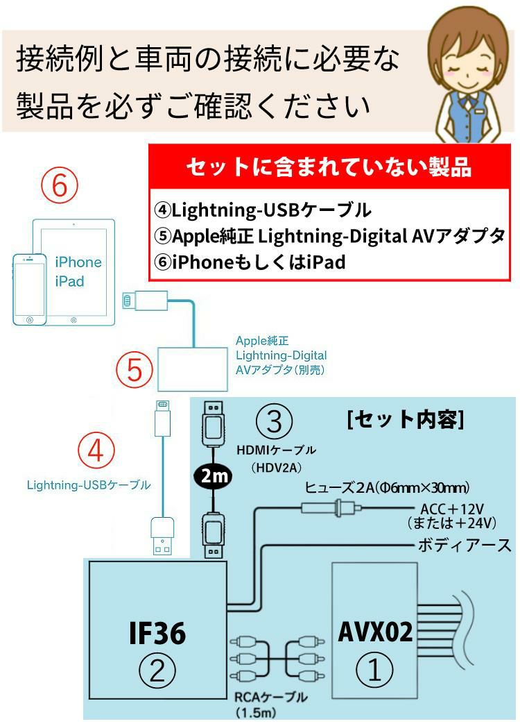 ビートソニック トヨタ車用 外部入力アダプター AVX02 ＆ 変換アダプター IF36 ＆ 純正HDMIケーブル HDC2A iPhoneで見るセット