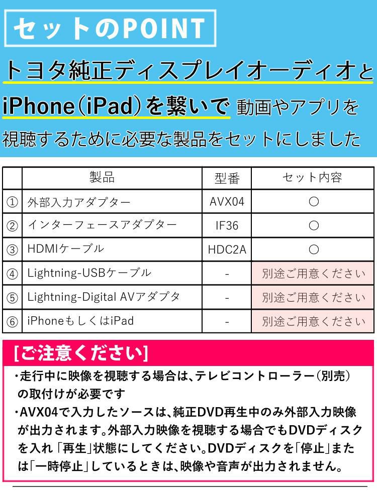 ビートソニック トヨタ車用 外部入力アダプター AVX04 ＆ 変換アダプター IF36 ＆ 純正HDMIケーブル HDC2A iPhoneで見るセット