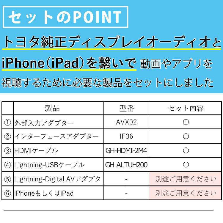 ビートソニック トヨタ車用 外部入力アダプター AVX02 ＆ 変換アダプター IF36 ＆ ケーブル2種 iPhoneで見る4点セット