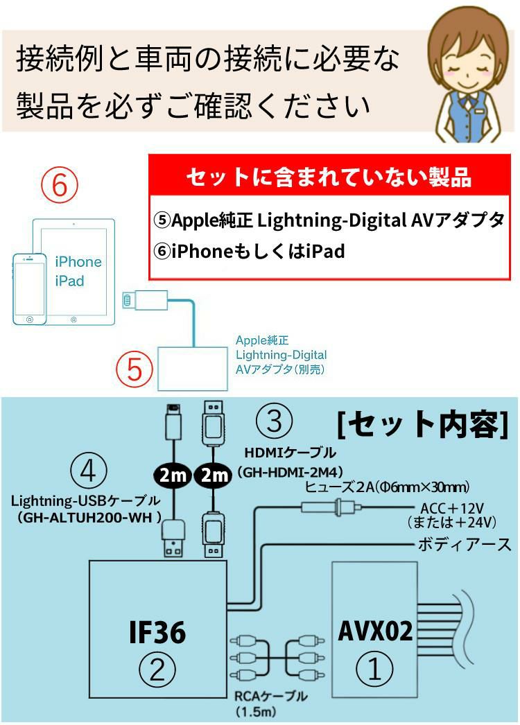 ビートソニック トヨタ車用 外部入力アダプター AVX02 ＆ 変換アダプター IF36 ＆ ケーブル2種 iPhoneで見る4点セット