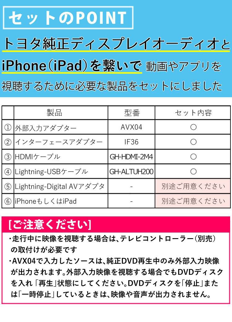 ビートソニック トヨタ車用 外部入力アダプター AVX04 ＆ 変換アダプター IF36 ＆ ケーブル2種 iPhoneで見る4点セット