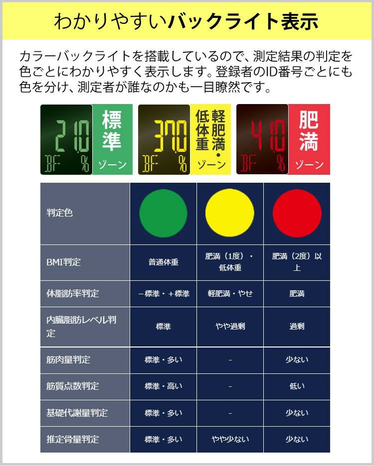 タニタ  体組成計 インナースキャンデュアル RD-915L ＆活動量計 カロリズム AM-161 2点セット