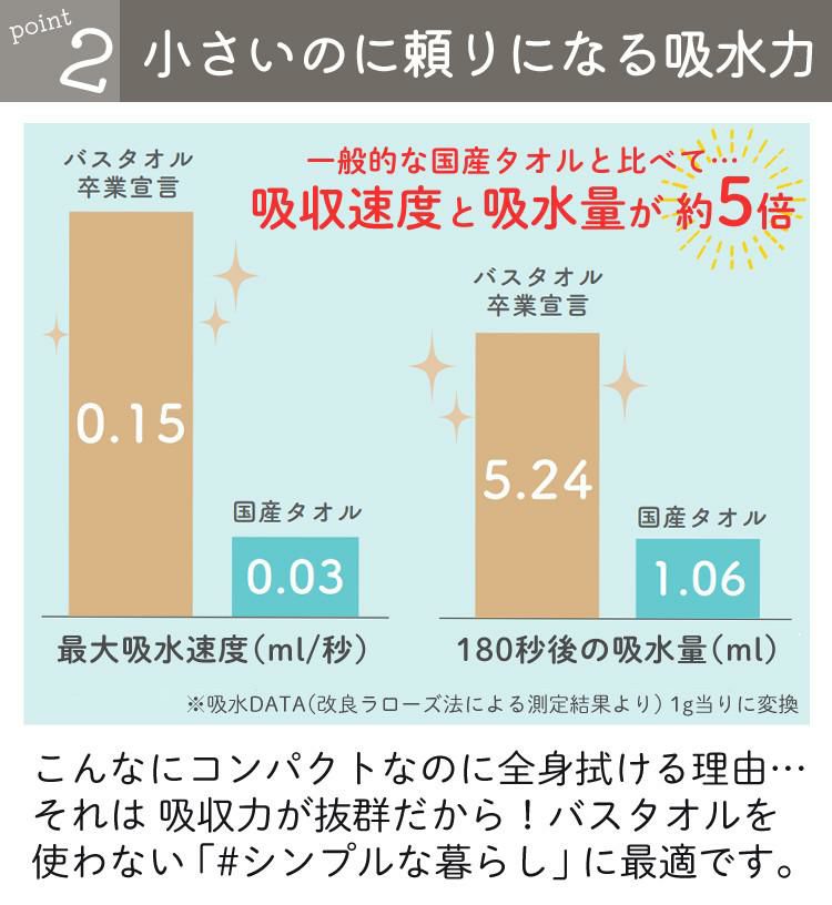 お得なまとめ買い5枚セット バスタオル卒業宣言 日本製 ミニバスタオル 無地 シンプル グレー ベージュ ブラウン ネイビー 豊富なカラバリ 小さめ 綿100％ コンパクト 吸水力 干しやすい 乾きやすい 収納 柔らかい ふわふわ