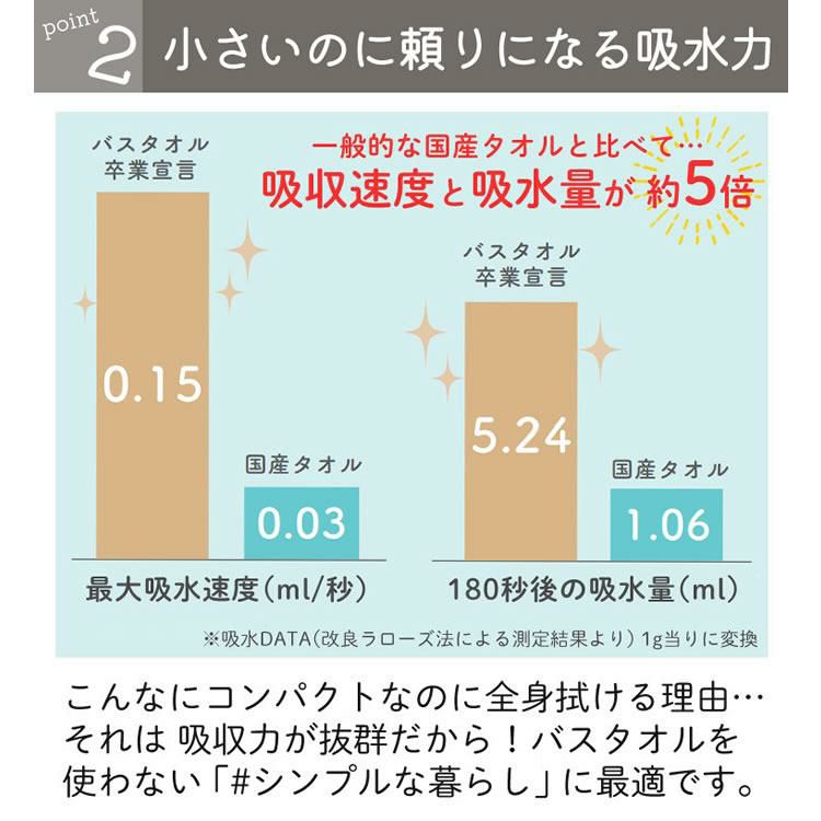 お得なまとめ買いアソート5枚セット バスタオル卒業宣言 日本製 ミニバスタオル 無地 シンプル グレー ベージュ ブラウン ネイビー 豊富なカラバリ 小さめ 綿100％ コンパクト 吸水力 干しやすい 乾きやすい 収納 柔らかい ふわふわ