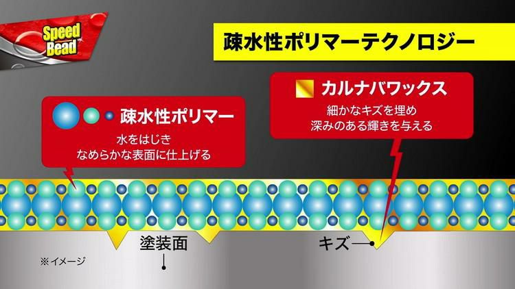 呉工業 ストーナー/ワックスコート＆ガラスクリーナー剤セット  ワックスコート スピードビード 651ml ＆ ガラスクリーナー インビジブルガラス 651ml ＆ マイクロファイバークロス