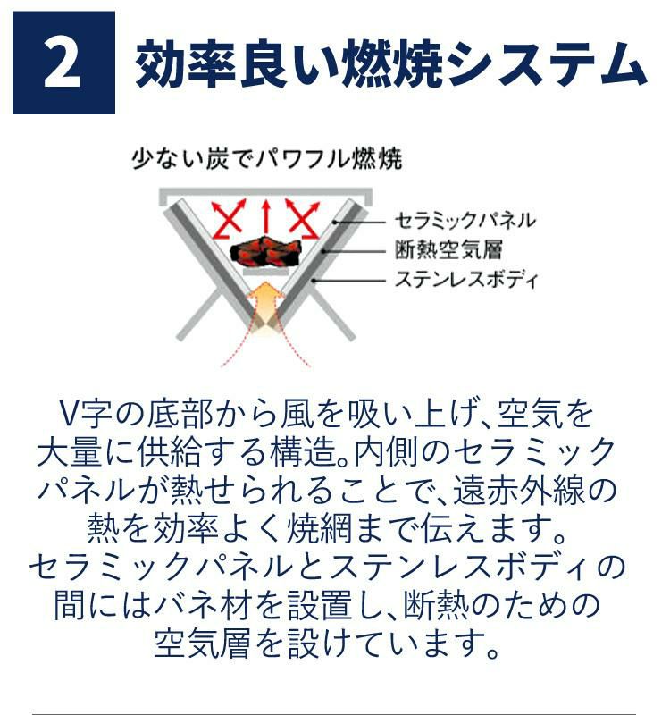 ターボライター付き  ユニフレーム ユニセラTG-3 615010 バーベキューコンロ バーベキューグリル 小型 コンパクト 卓上 グリル BBQ UNIFLAME ユニセラ TG-III キャンプ アウトドア 調理 632048  ラッピング不可