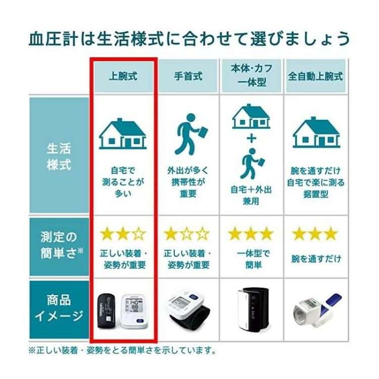 オムロン 上腕式血圧計 HCR-7602T