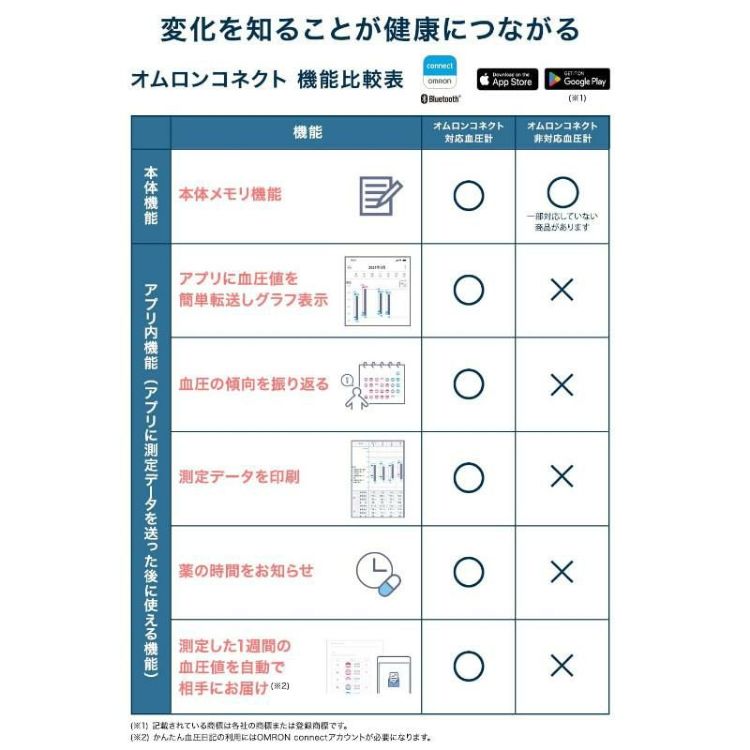 オムロン 上腕式血圧計 HCR-7602T