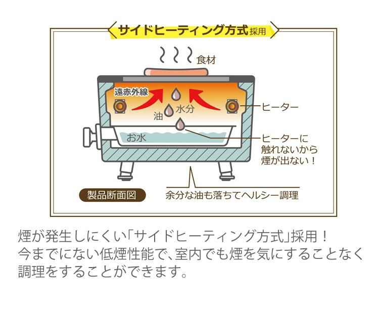 ラドンナ Toffy スモークレス焼肉ロースター K-SY1-PA 平面プレート付き 無煙ロースター LADONNA 宅飲み おうち時間 煙が出にくい 焼肉 焼き鳥 焼鳥 お手入れ簡単 おしゃれ かわいい レトロ おしゃれ家電 キッチン家電 調理家電 ラッピング不可