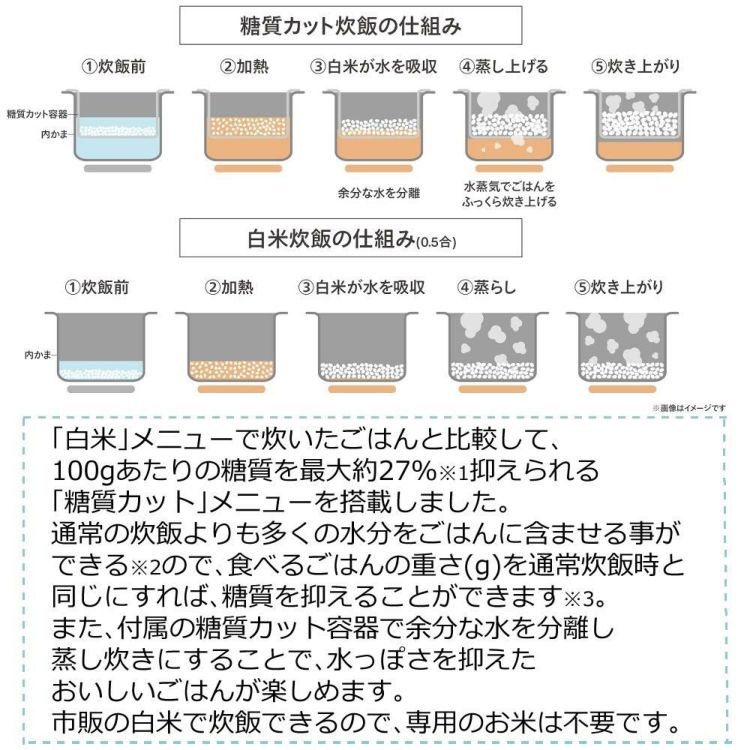 ツインバード マイコン炊飯ジャー RM-4547W 北海道産 玄米 白米 3点セット  ラッピング不可