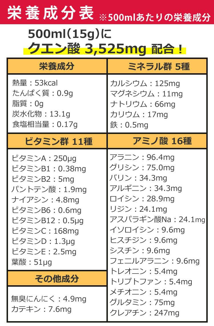 メダリスト クエン酸 飲料 粉末1L用 16袋入 × 5箱 セット + 1L用 12袋プレゼント  ラッピング不可  熨斗対応不可