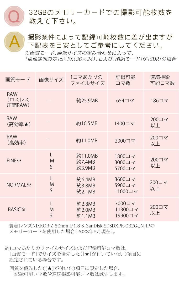 ニコン ミラーレスカメラ Z f ボディ ブラック フルサイズ 2450万画素 Wi-Fi Bluetooth タッチパネル バリアングル式 5点セット