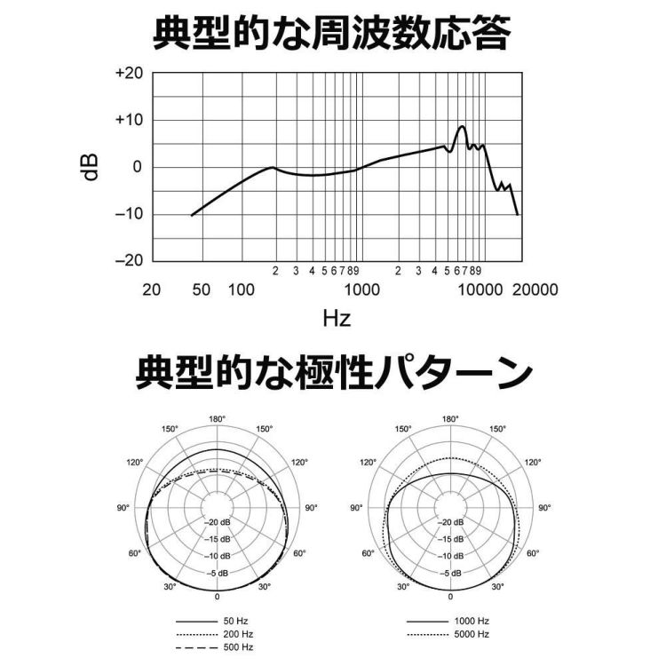 SHURE シュア 55SH Series II アイコニック Unidyne ボーカルマイクロホン  国内正規品/メーカー保証2年