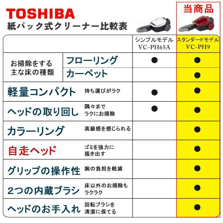 東芝 紙パック 掃除機 自走式 クリーナー VC-PH9 R  グランレッド＆クロス 2点セット ラッピング不可