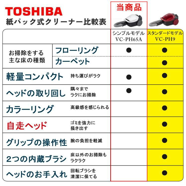 東芝 掃除機 紙パック式 軽量 クリーナー VC-PH65A W   ホワイト＆クロスセット ラッピング不可