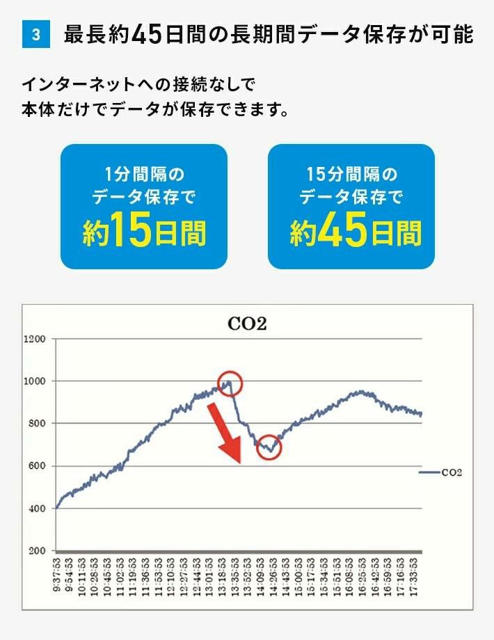 和光電気 二酸化炭素濃度測定器 エアモニター  WD-AM01  CO2センサー/CO2モニター/CO2濃度測定器/CO2測定器/二酸化炭素濃度計