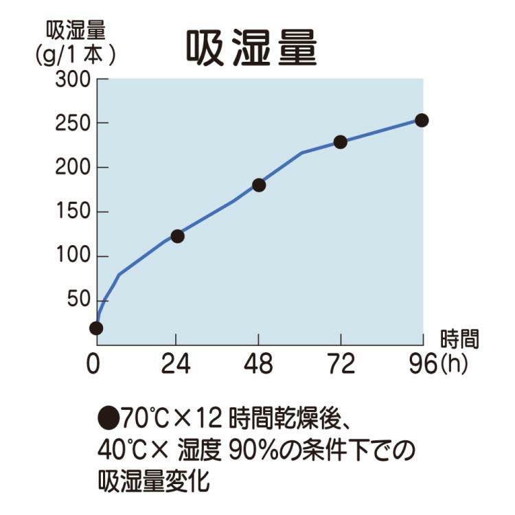 シリカゲルクッション 隙間風と結露を防ぐ フォーラル ブラウン 4本セット 2本入×2点 ラッピング不可