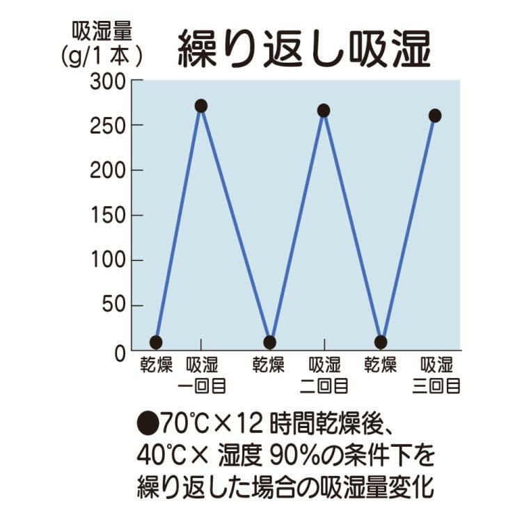 シリカゲルクッション 隙間風と結露を防ぐ フォーラル ブラウン 4本セット 2本入×2点 ラッピング不可