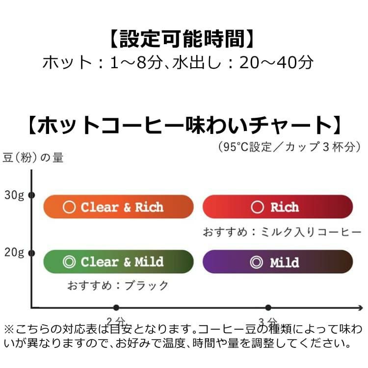 クイジナート ファウンテン コーヒーメーカー FCC-1KJ ＆ 森彦 コーヒー粉 ラッピング不可