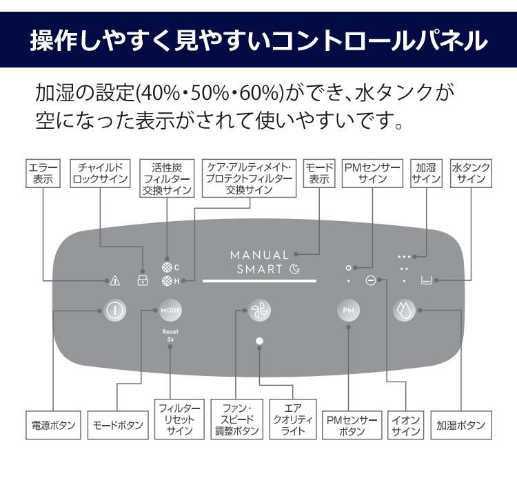 エレクトロラックス 加湿空気清浄機 UltimateHome500  花粉 PM2.5 カビ ウイルス 細菌 におい  Electrolux ラッピング不可