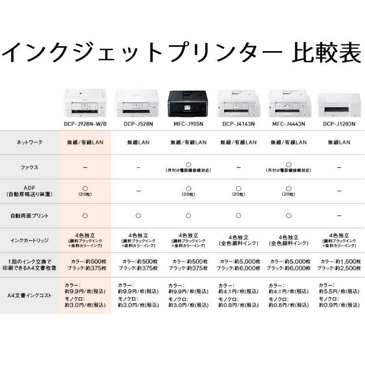 ブラザー プリンター A4インクジェット複合機 DCP-J928N DCP-J928N-B DCP-J928N-W ラッピング不可