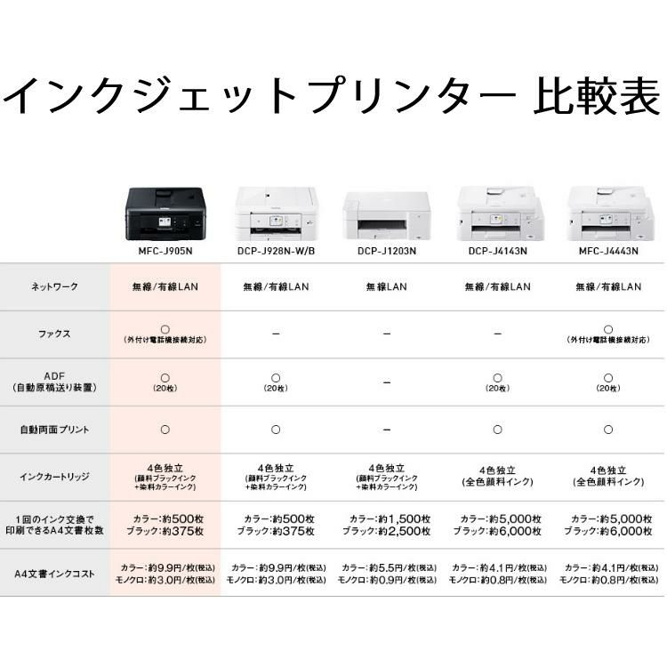 ブラザー プリンター A4インクジェット複合機 FAX FC-J905N ラッピング不可