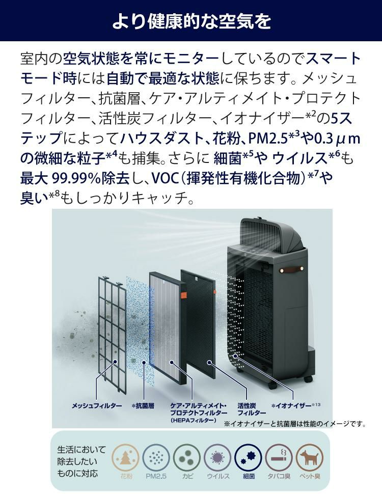 エレクトロラックス ファン付加湿空気清浄機 UltimateHome700 花粉 PM2.5 カビ ウイルス におい Electrolux ラッピング不可