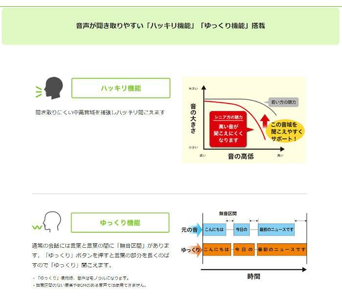 単3電池付 キングジム ラジオ付き ワイヤレススピーカー お手元スピーカー 単3電池＆クロス付き AM20