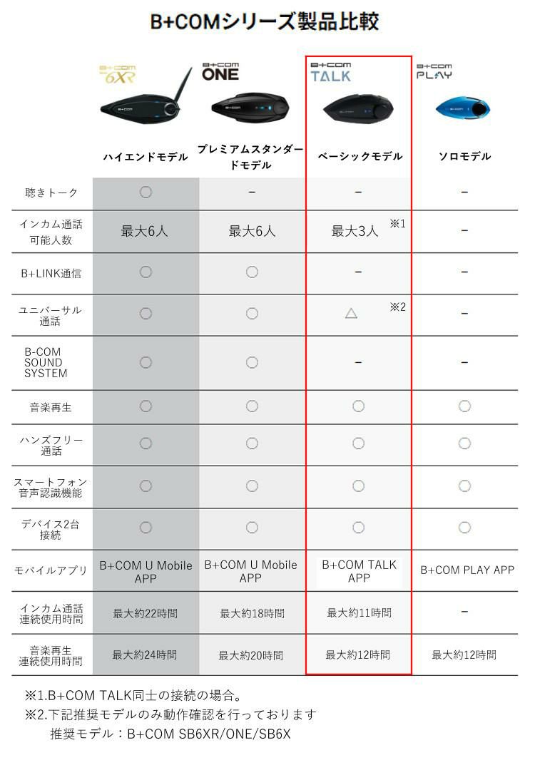 サインハウス ビーコムトーク ワイヤーマイクUNIT 00082416