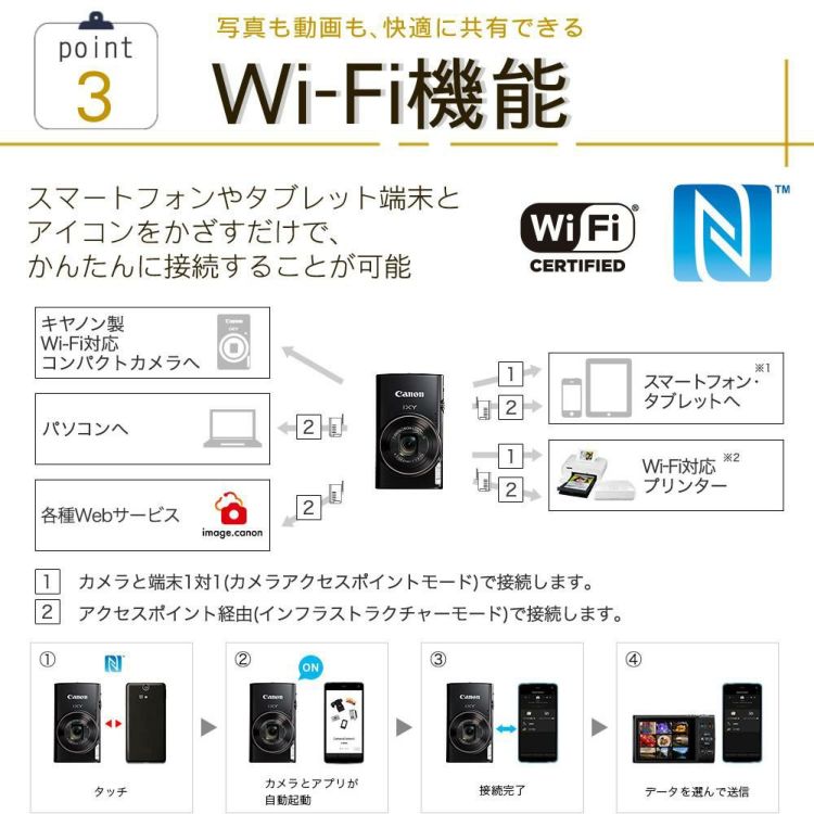 SDカードほか4点セット キヤノン デジタルカメラ IXY 650 ブラック シルバー イクシー   Canon キャノン