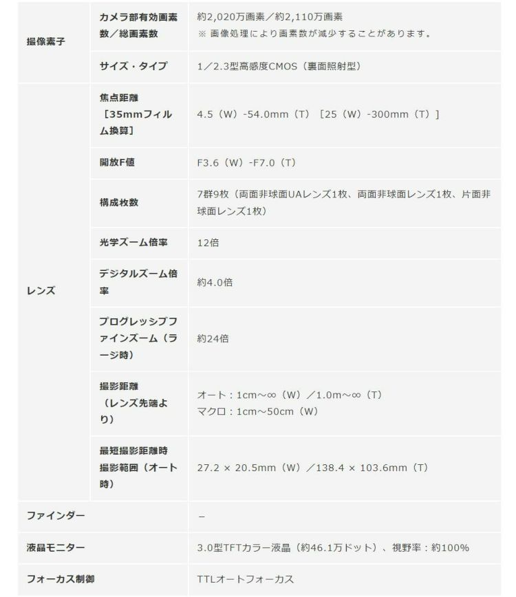 SDカードほか4点セット キヤノン デジタルカメラ IXY 650 ブラック シルバー イクシー   Canon キャノン