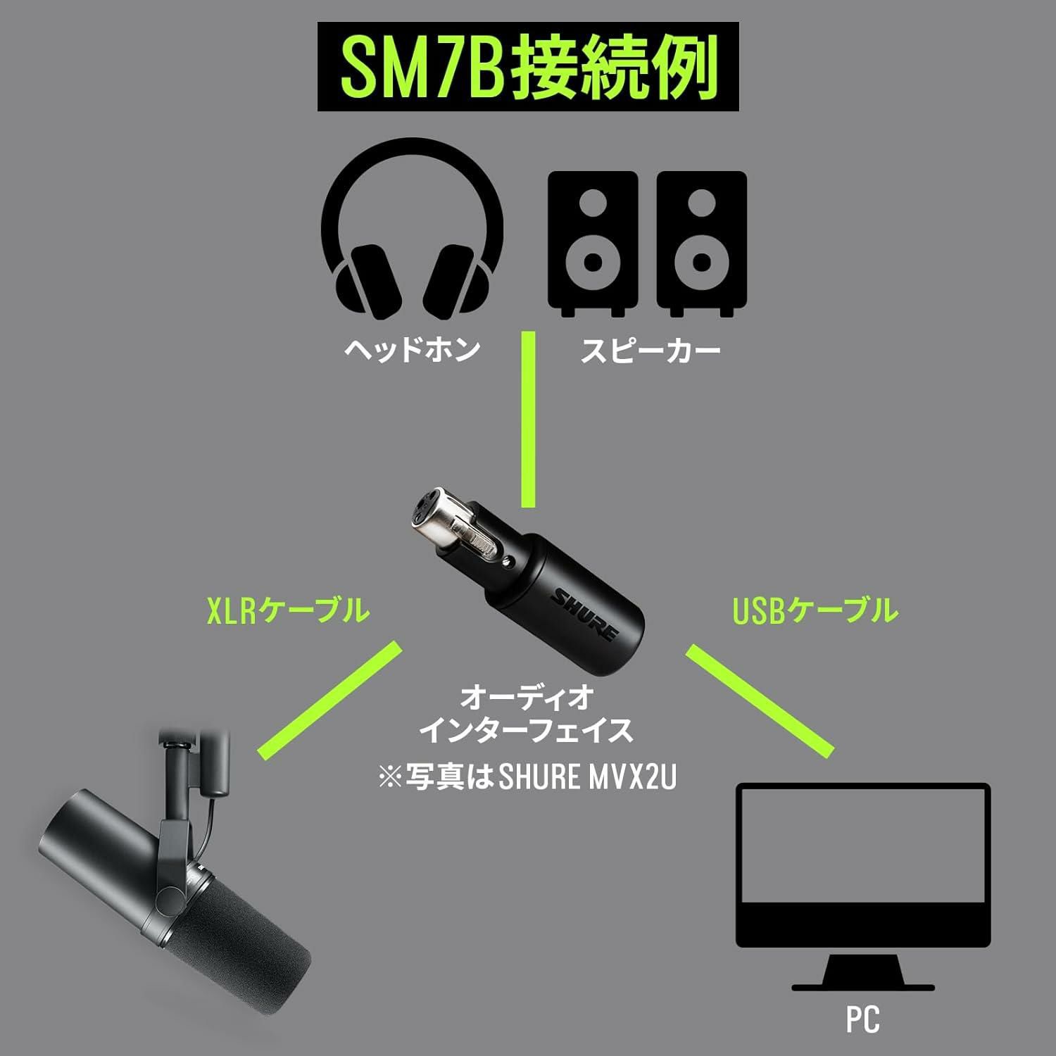 SHURE シュア SM7B ボーカルマイクロホン ＆ ウィンドスクリーン RK345 ＆ マイクロクロス 付き ラッピング不可