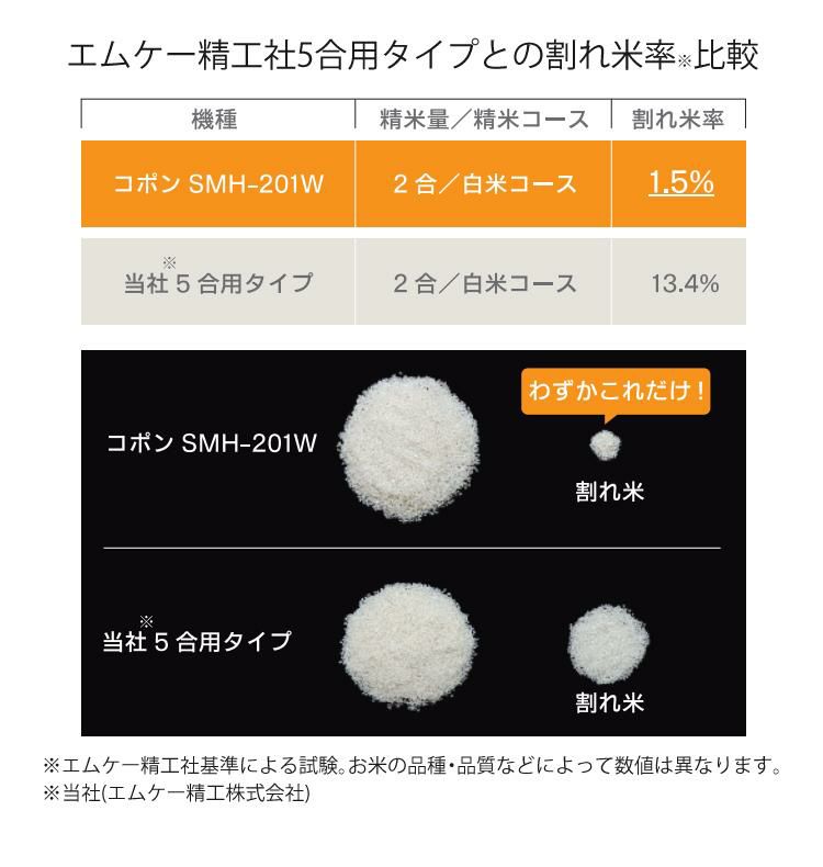 エムケー精工 小型精米機 COPON  コポン  家庭用 0.5～2合 SMH-201W