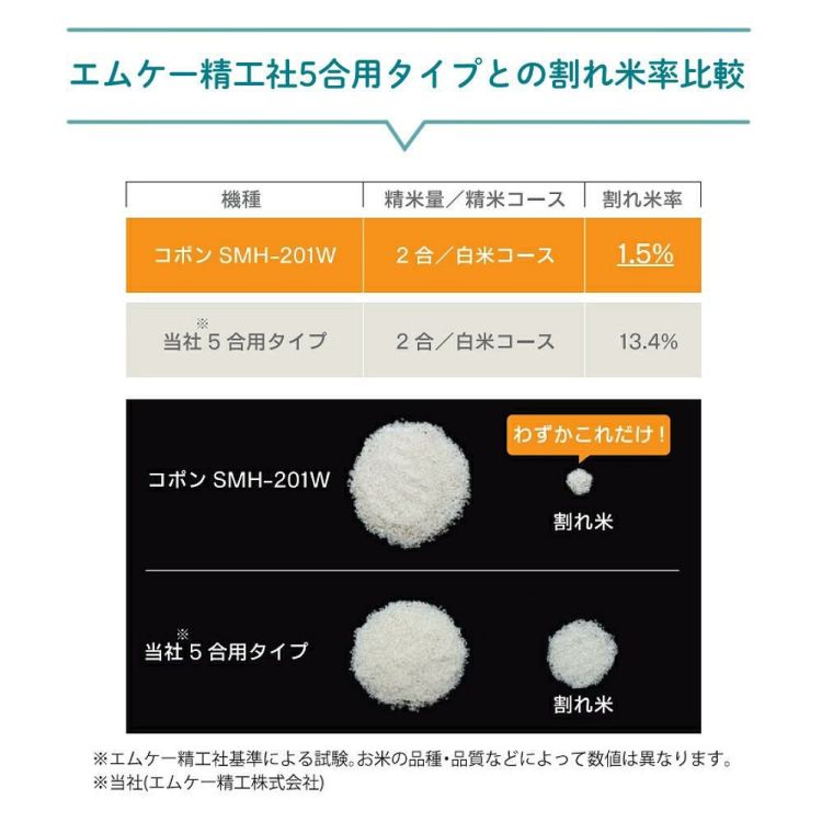 エムケー精工 小型精米機 COPON  コポン  家庭用 0.5～2合 ホワイト SMH-201W ゆめぴりか玄米300gセット ラッピング不可