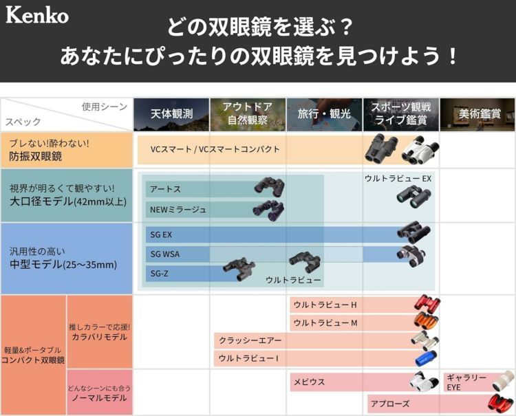 ケンコー・トキナー 6倍双眼鏡 ウルトラビューH 6×21DH FMC ホワイト