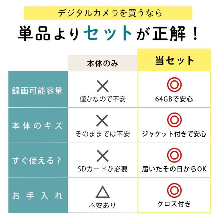 ペンタックス デジタルカメラブラック WG-90 防水デジカメ4点セットプロテクトジャケット＆SD64GB＆クロス