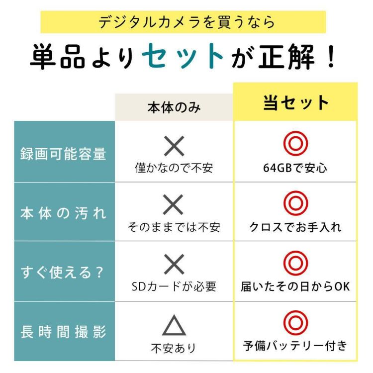 ペンタックス デジタルカメラブルー WG-90 防水デジカメ4点セット SD64GB＆充電池 D-LI92＆クロス2枚