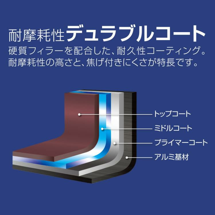 サーモス フライパン 20cm 26cm ＆ スポンジ付き ガス火専用 デュラブルコート KFI-020 KFI-026 NVY ネイビー ラッピング不可