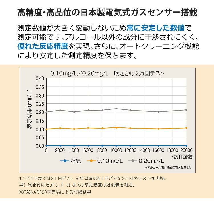 アルコールチェッカー ケンウッド KENWOOD CAX-AD300 アルコール検知器 記録通信型